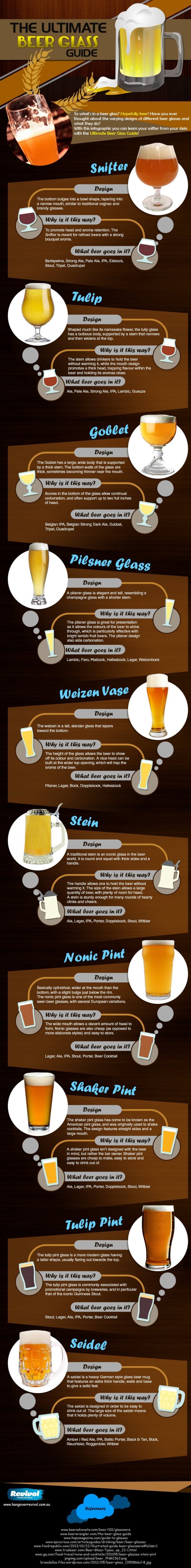 toezicht houden op Afwijking oogst Welk bier in welk bierglas? (infographic)
